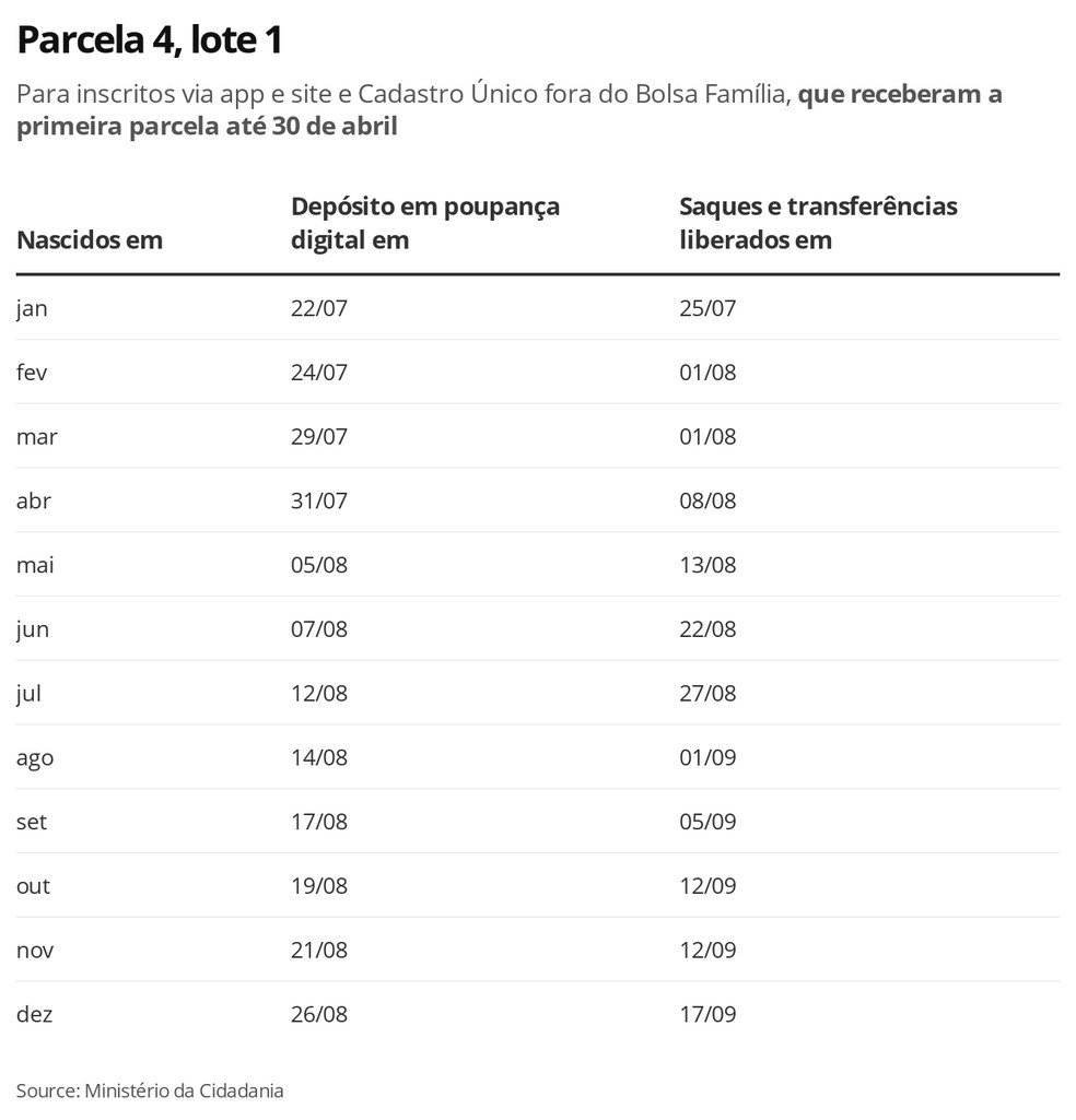 Divulgação