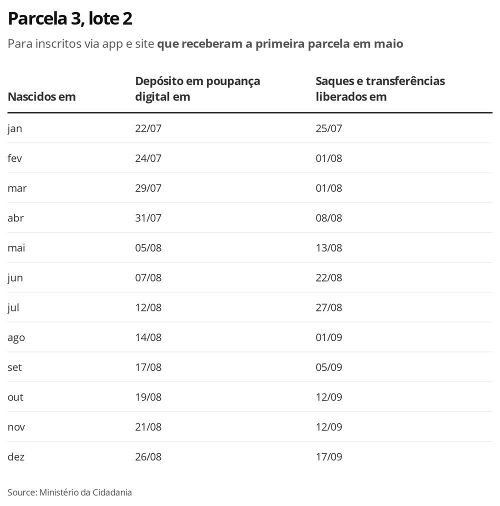 Divulgação