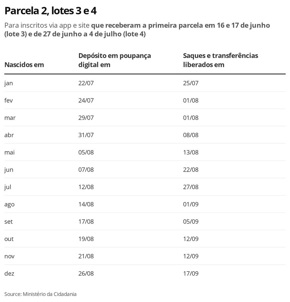 Divulgação