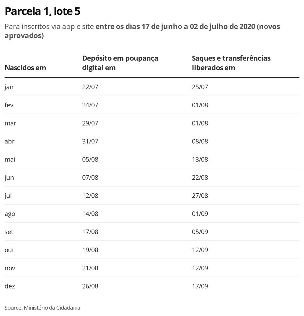 Divulgação