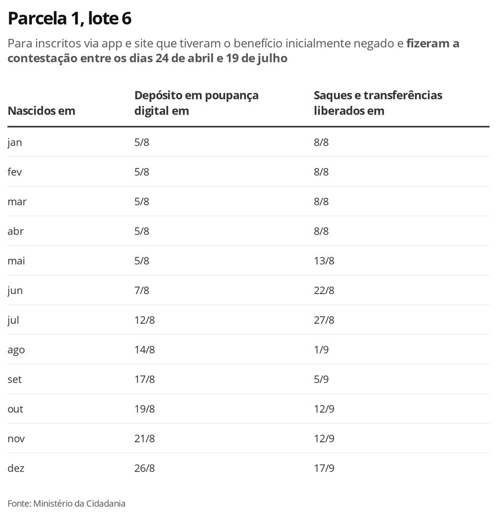 Divulgação