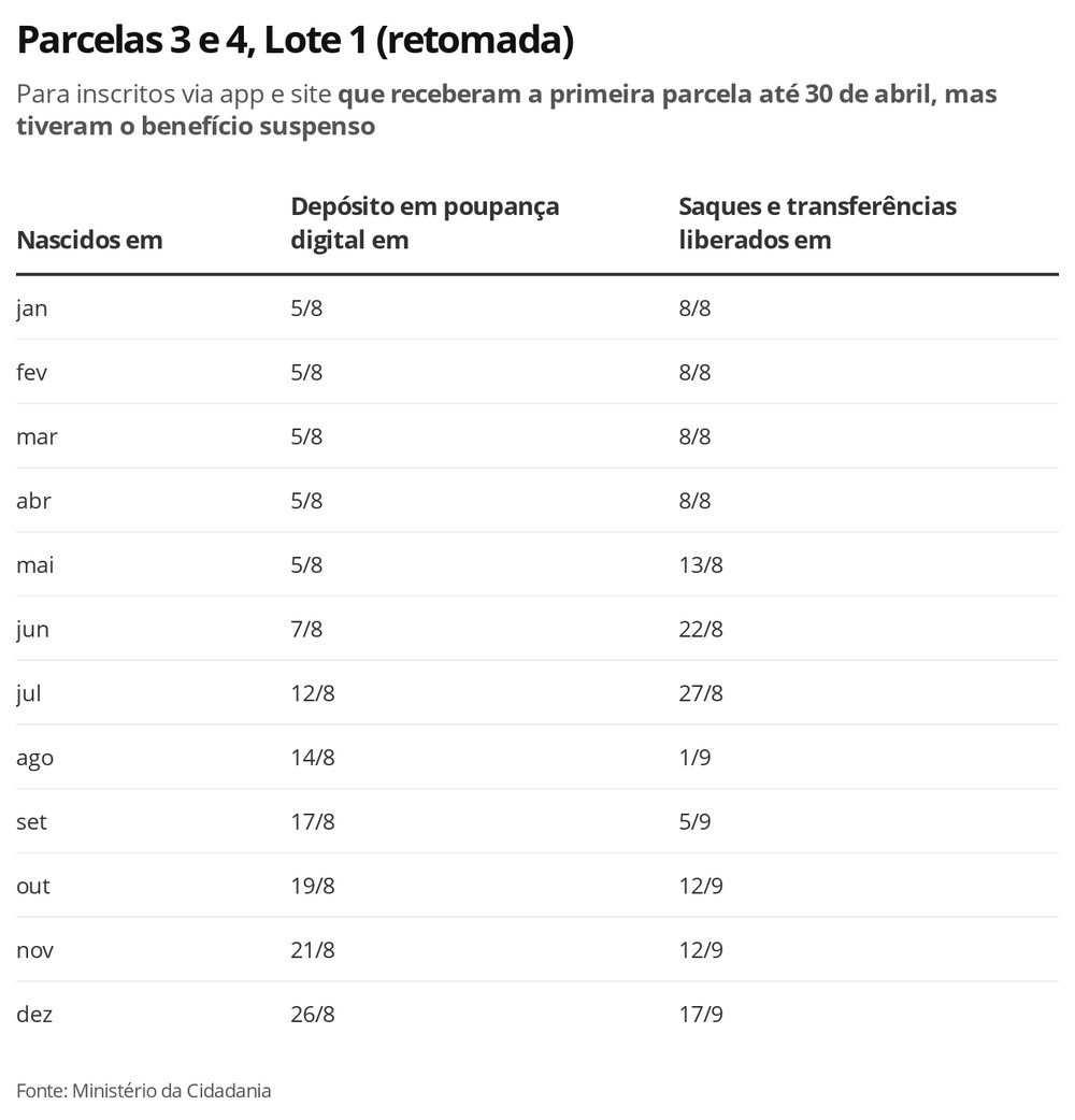 Divulgação