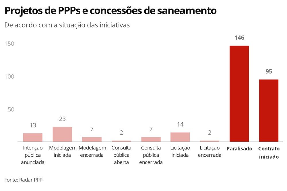Divulgação/G1