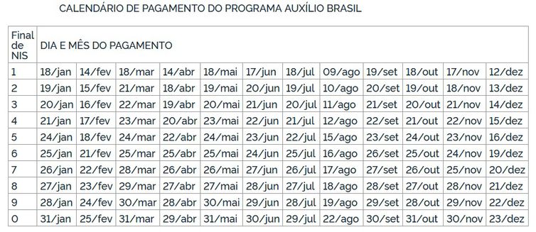 Divulgação